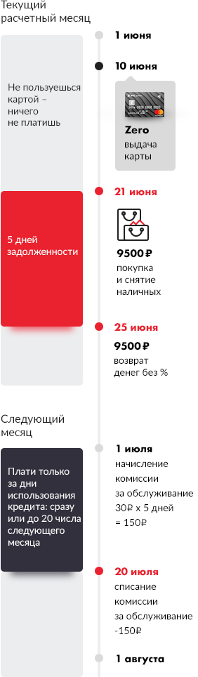 кредитная карта с 20 лет онлайн заявки одобрение кавказу